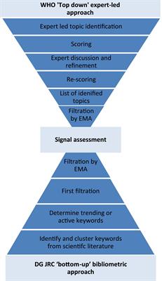 Health horizons: Future trends and technologies from the European Medicines Agency’s horizon scanning collaborations